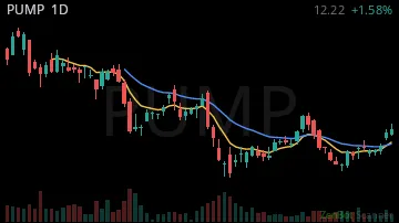 PUMP daily chart