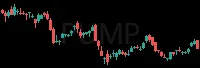 PUMP daily chart