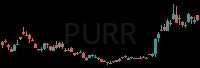 PURR daily chart
