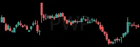 PWP daily chart