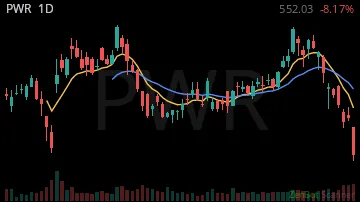 PWR daily chart