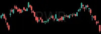 PWR daily chart