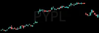 PYPL daily chart