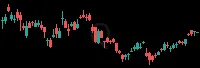 Q daily chart