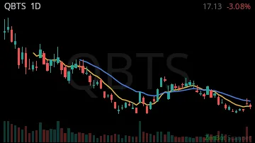 QBTS daily chart