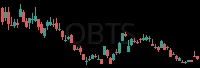 QBTS daily chart