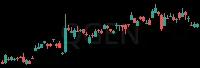 QGEN daily chart