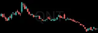 QNT daily chart