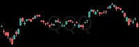 QQQ daily chart