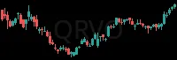 QRVO daily chart