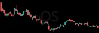 QS daily chart