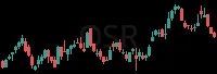 QSR daily chart