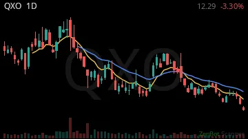 QXO daily chart