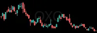 QXO daily chart