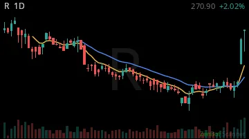 R daily chart