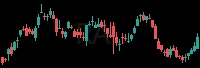 RAL daily chart