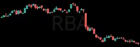RBA daily chart