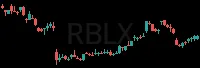 RBLX daily chart