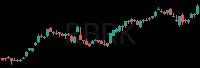RBRK daily chart