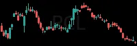 RCL daily chart