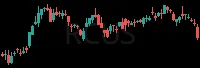 RCUS daily chart