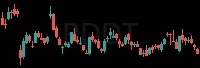 RDDT daily chart