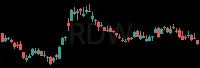 RDW daily chart