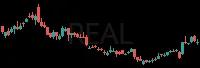 REAL daily chart