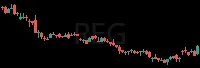 REG daily chart