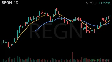 REGN daily chart