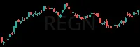 REGN daily chart