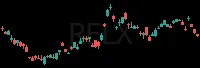RELX daily chart
