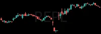 REPL daily chart