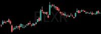 REXR daily chart