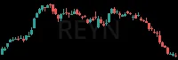 REYN daily chart