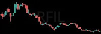 RFIL daily chart
