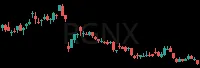 RGNX daily chart