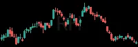 RH daily chart