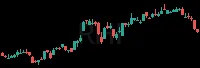 RHI daily chart