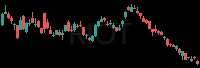 RIOT daily chart