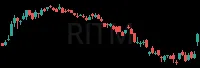 RITM daily chart