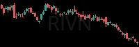 RIVN daily chart