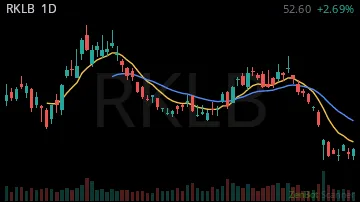 RKLB daily chart