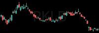 RKLB daily chart