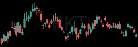 RKT daily chart