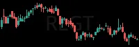 RLGT daily chart