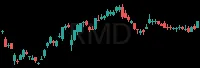 RMD daily chart