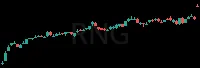 RNG daily chart