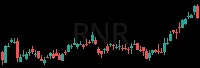 RNR daily chart