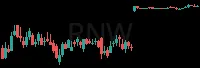 RNW daily chart